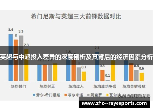 英超与中超投入差异的深度剖析及其背后的经济因素分析 英超与中超投入差异的深度剖析及其背后的经济因素分析