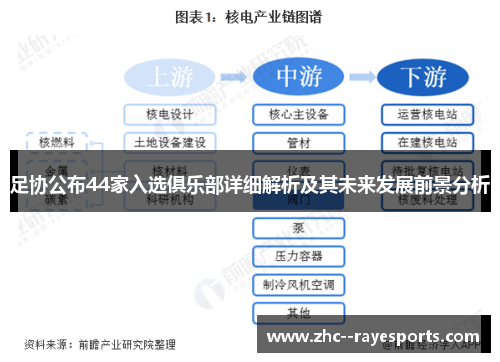 足协公布44家入选俱乐部详细解析及其未来发展前景分析