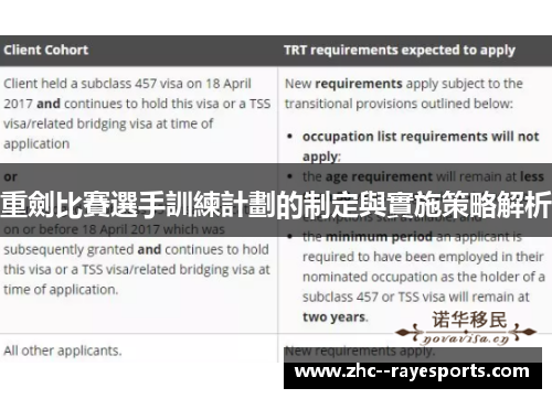 重劍比賽選手訓練計劃的制定與實施策略解析 重劍比賽選手訓練計劃的制定與實施策略解析