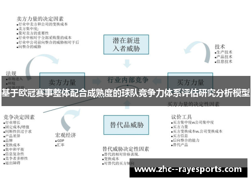 基于欧冠赛事整体配合成熟度的球队竞争力体系评估研究分析模型