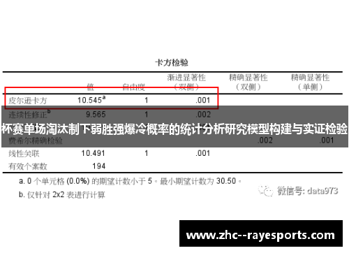 杯赛单场淘汰制下弱胜强爆冷概率的统计分析研究模型构建与实证检验 杯赛单场淘汰制下弱胜强爆冷概率的统计分析研究模型构建与实证检验