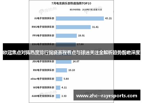 欧冠焦点对阵热度排行揭晓赛程看点与球迷关注全解析趋势前瞻深度 欧冠焦点对阵热度排行揭晓赛程看点与球迷关注全解析趋势前瞻深度